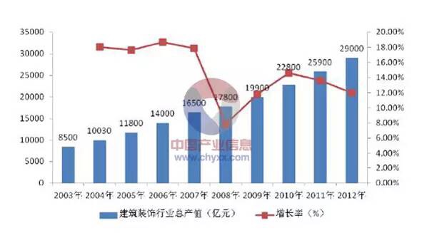 中國建筑裝飾協會